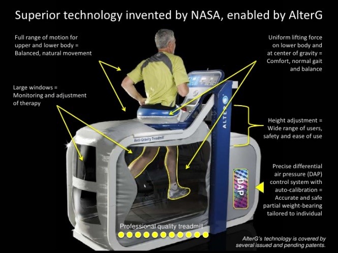 Alter G treadmill Info